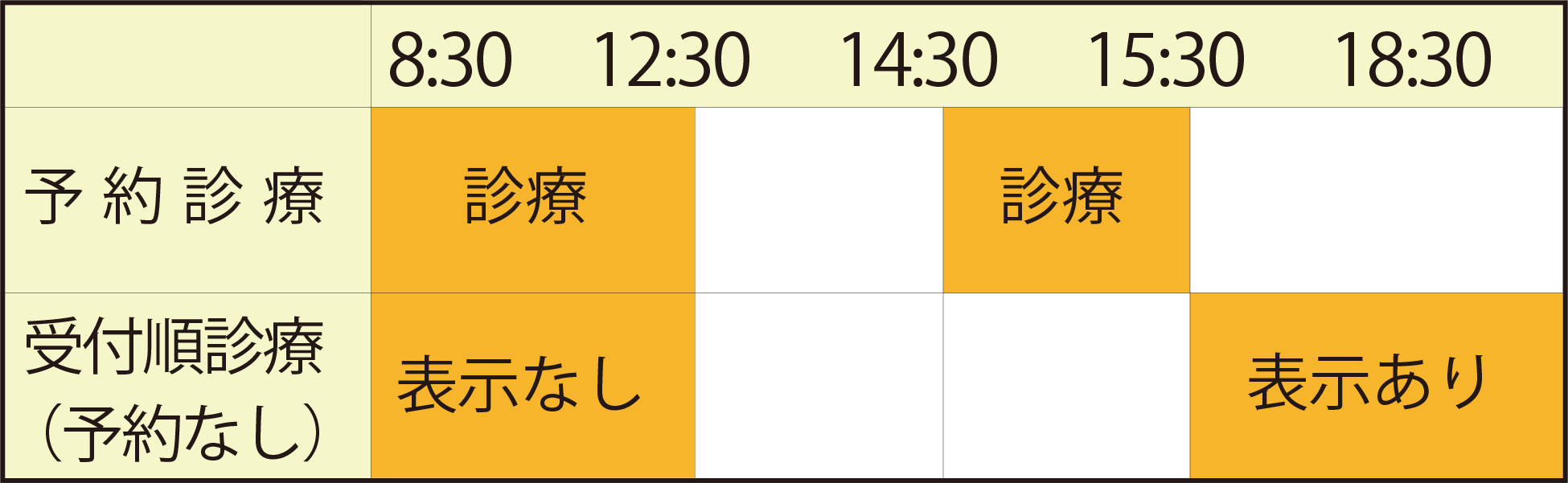 診療時間帯